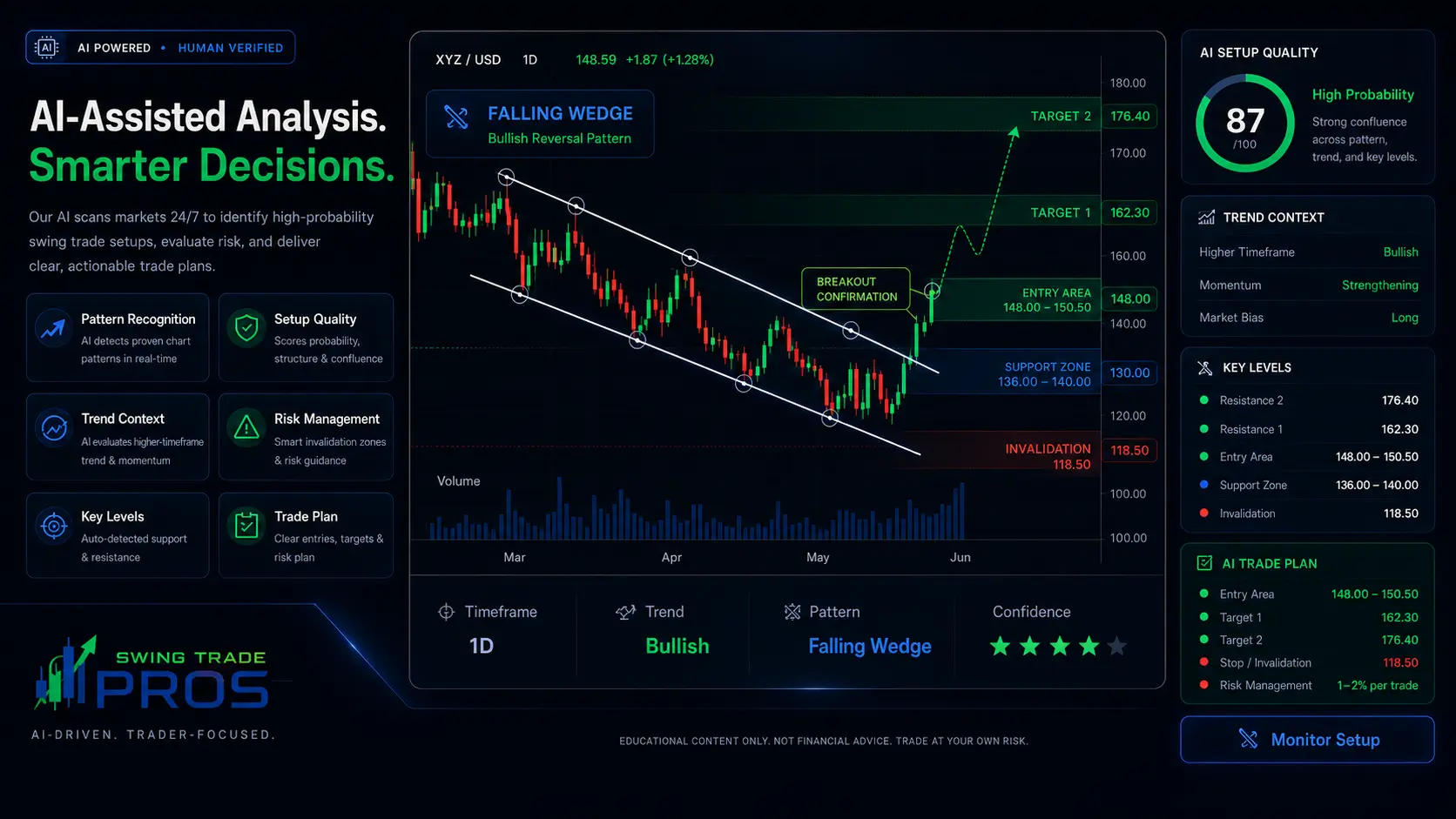 Illustrative Nova AI Market Assistant product interface