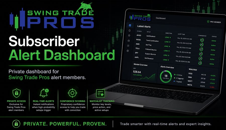 Swing Trade Pros dashboard preview